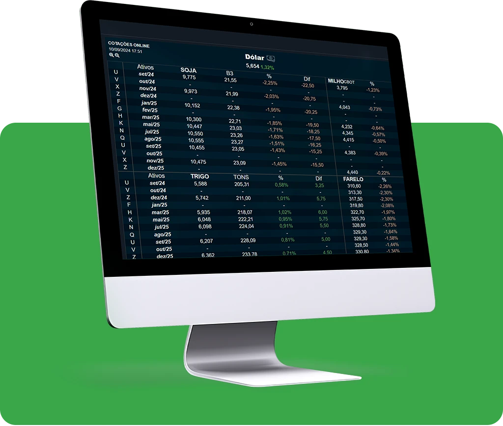 cotação em tempo real